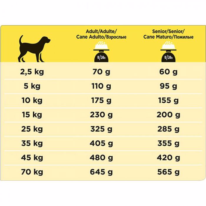 Purina Veterinary Diets Nc Neurocare, Kliniki diaita ga tin eggefaliki leitourga ilikiomenon skulon 3Kgr